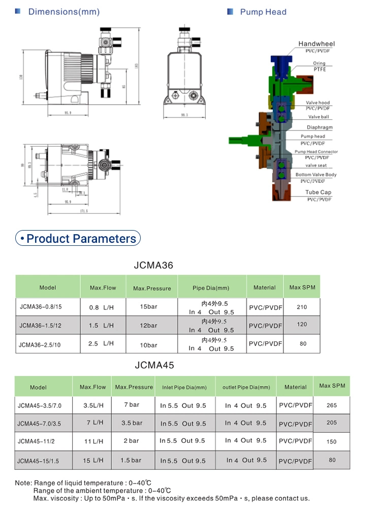 Lower Price Chemical Solenoid Metering Dosing Pump for Water Treatment