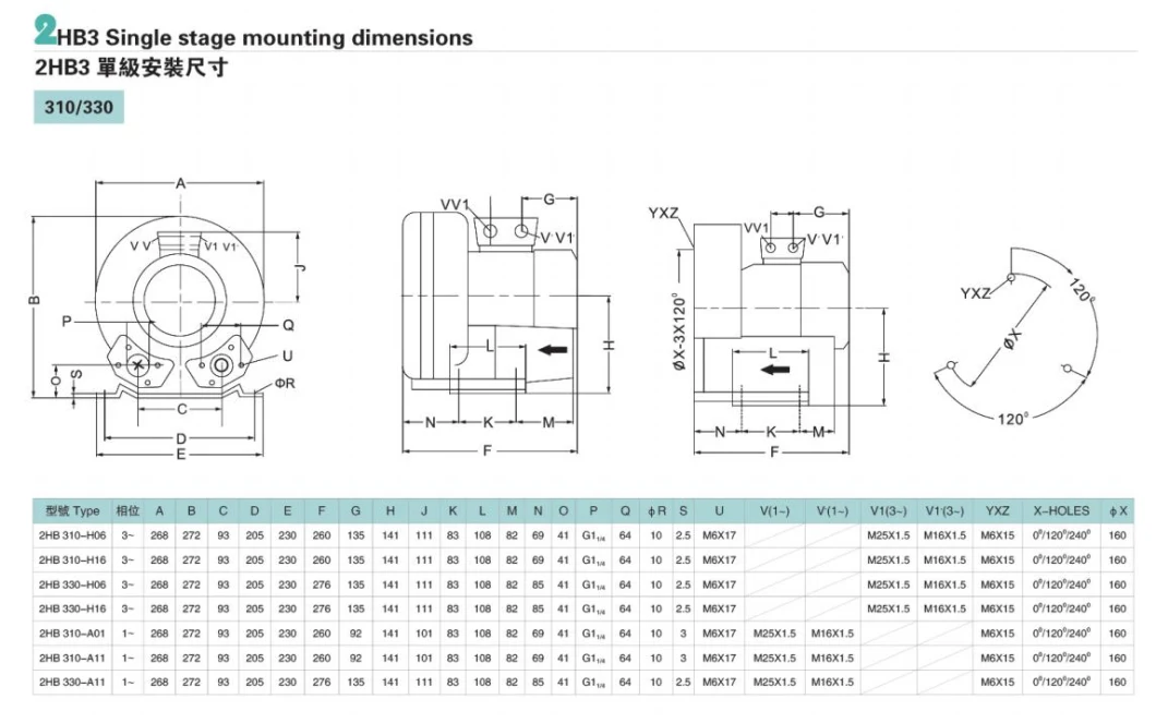 Sewage Treatment Plant High Pressure Aration Vacuum Pump