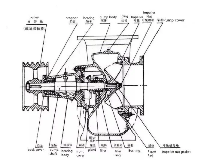 Agricultural Pump The Water 6 8 12 Inch Industrial Slurry Chemical Mixed Water Pump