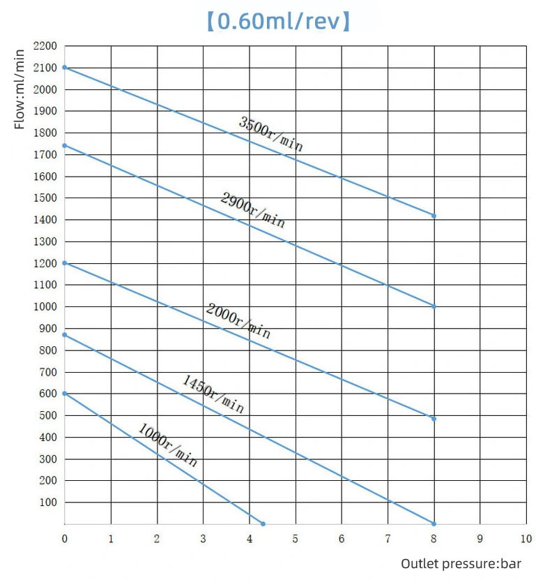 Magnetic Driven Quantitative Transfer Pump for Organic Suspended Solvents with Particles