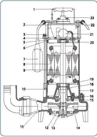 Stainless Steel Sewage Dirty Water Monoblock Submersible Water Treatment Pump