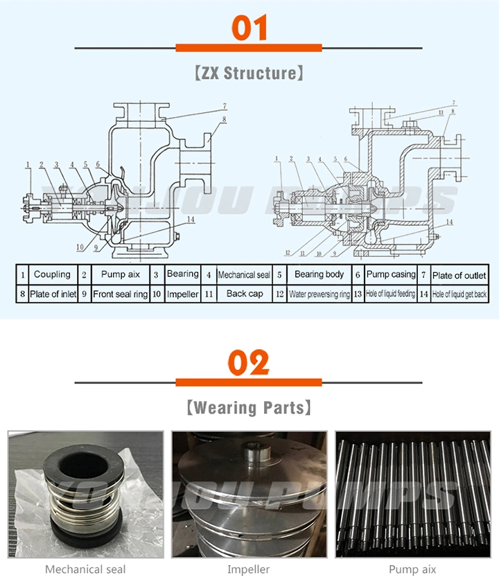 Zx High Head 2 4 6 8 Inch 20 HP Electrical Engine Chemical Sewage Self-Priming Water Pump