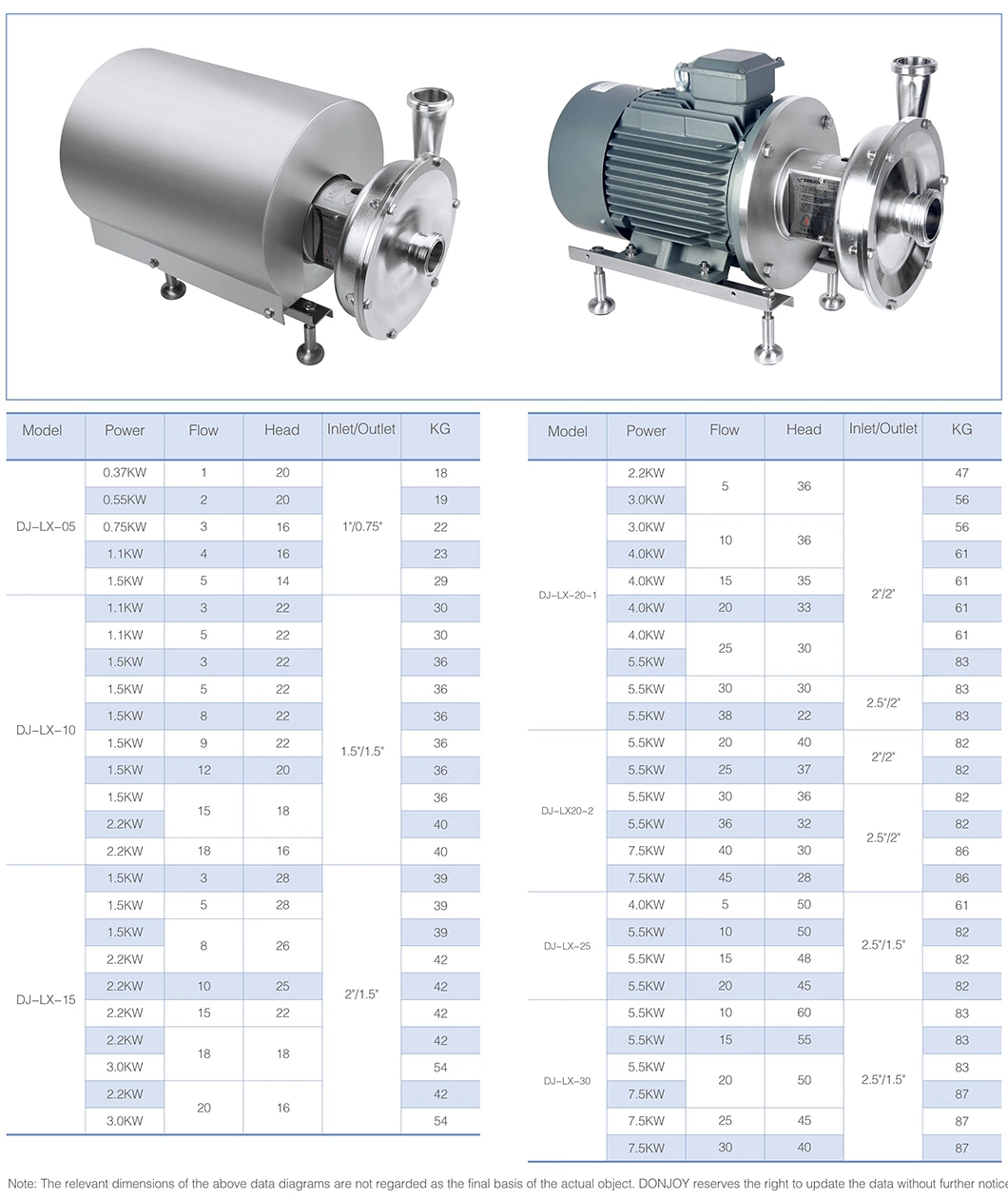 Donjoy Sanitary Explosion-Proof Centrifugal Pump for Oil Chemical