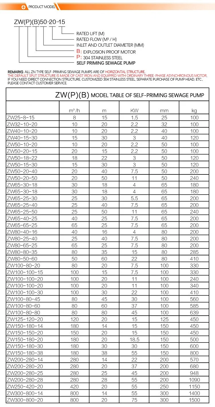 Zw Self Priming Sewage Pump Horizontal Stainless Steel Explosion-Proof Centrifugal Booster Pump