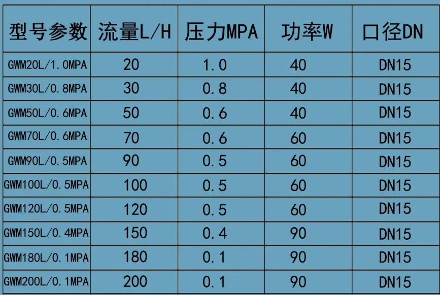 Chemical Pumps Corrosion Resistant Submersible Magnetic Chemical Centrifugal Pumps Diaphragm Metering Vertical Metering Self-Priming Sewage Pumps