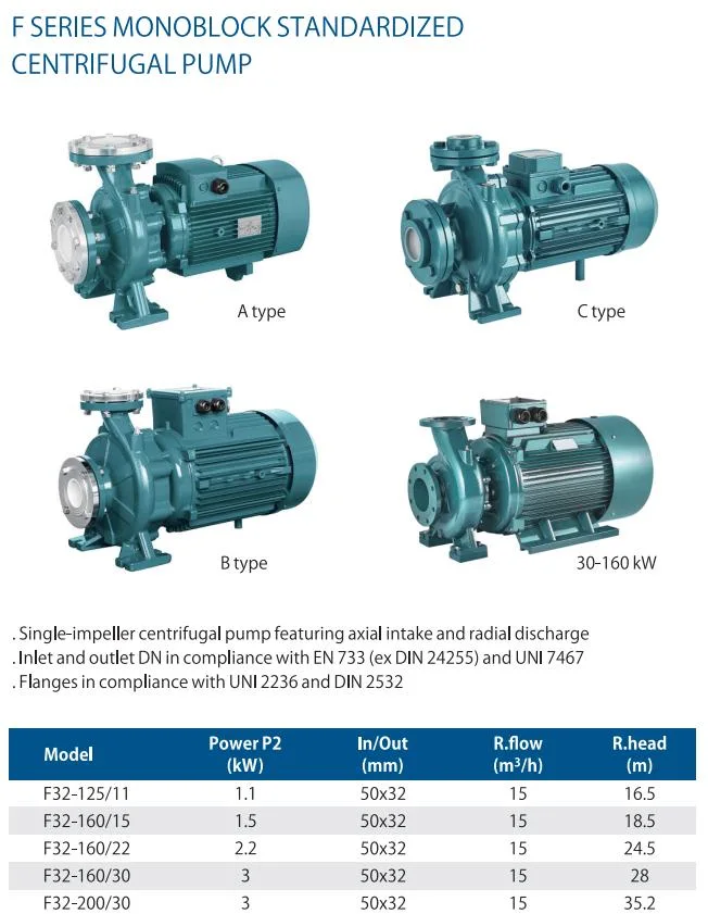 Standardized Centrifugal Pumps Monoblock End Suction Centrifugal Pump Stainless Steel Pump