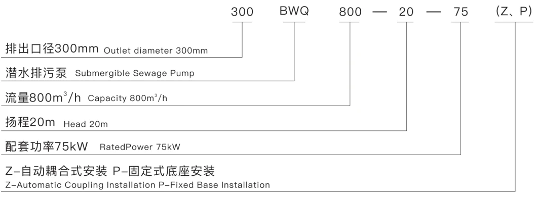 Submersible Water Pump for Sewage Treatment Plants Bwq Series with CE Certificate