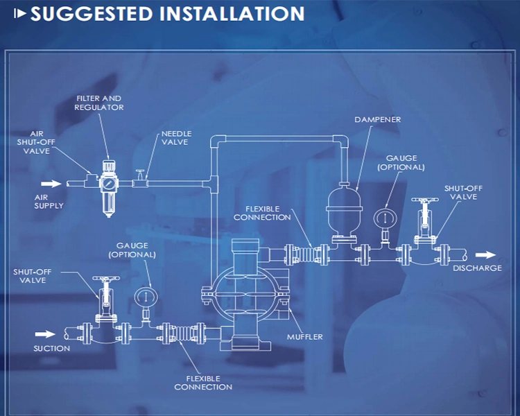 Industrial and Best Quality Pump Sewage