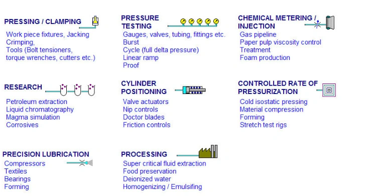 Usun Model: M16 50-120 Bar Portable Pneumatic Driven Chemical Injection Pump