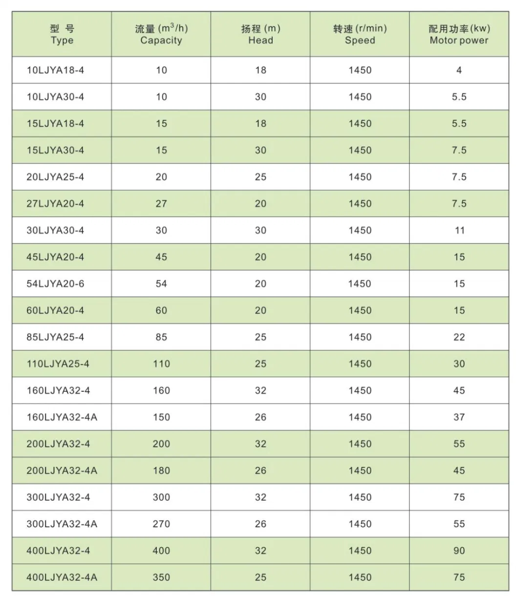 API610 Vs5 Ljya Sump Vertical Centrifugal Slurry Pump for Chemical Industry