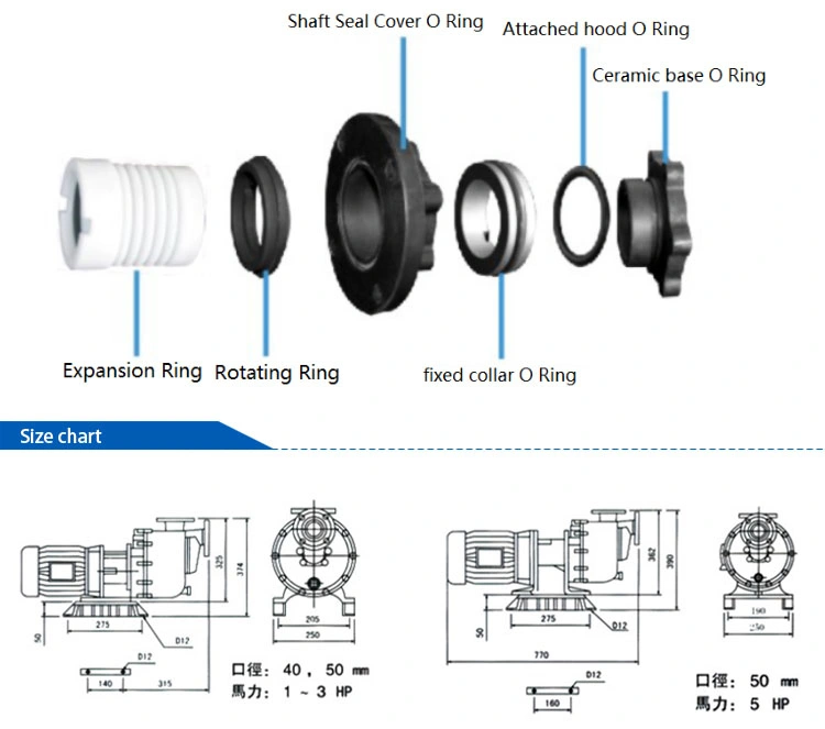 Fdt Industrial Centrifugal Circulating Self Priming Pump FRPP/PVDF