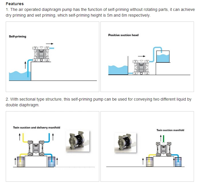 PP Material Liquid Transfer Rubber Air Double Diaphragm Pump for Vinegar