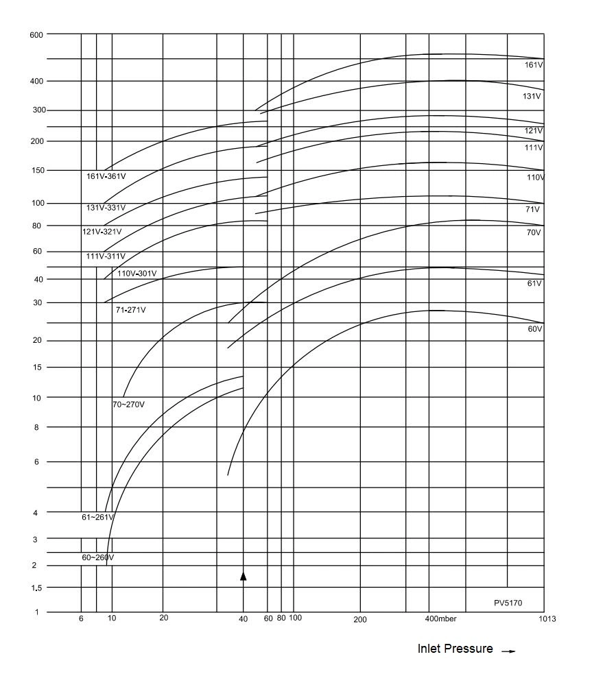 280m3/H Petrochemical Pharmaceutical Chemical Water Liquid Ring 2BV6121-0K Nash Vacuum Pump System