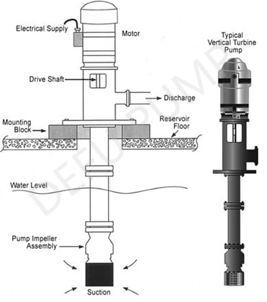 Vertical Long Shaft Semi Submersible Turbine Oil Acid Chemical Liquid Transfer Submerged Sump Pump Sulphuric Acid Pump