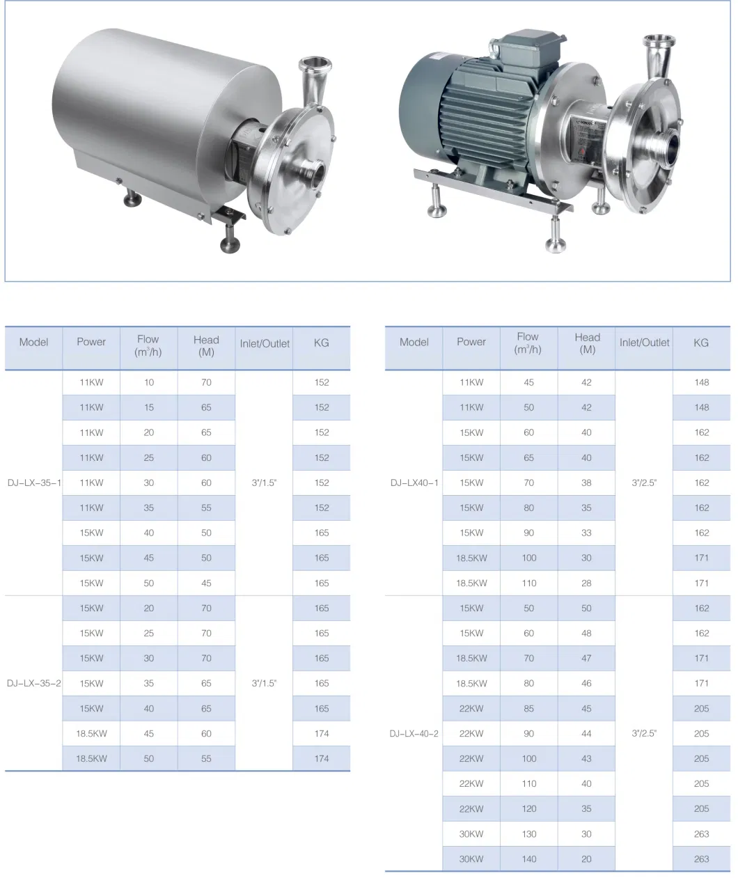 Donjoy Sanitary Explosion-Proof Centrifugal Pump for Oil Chemical