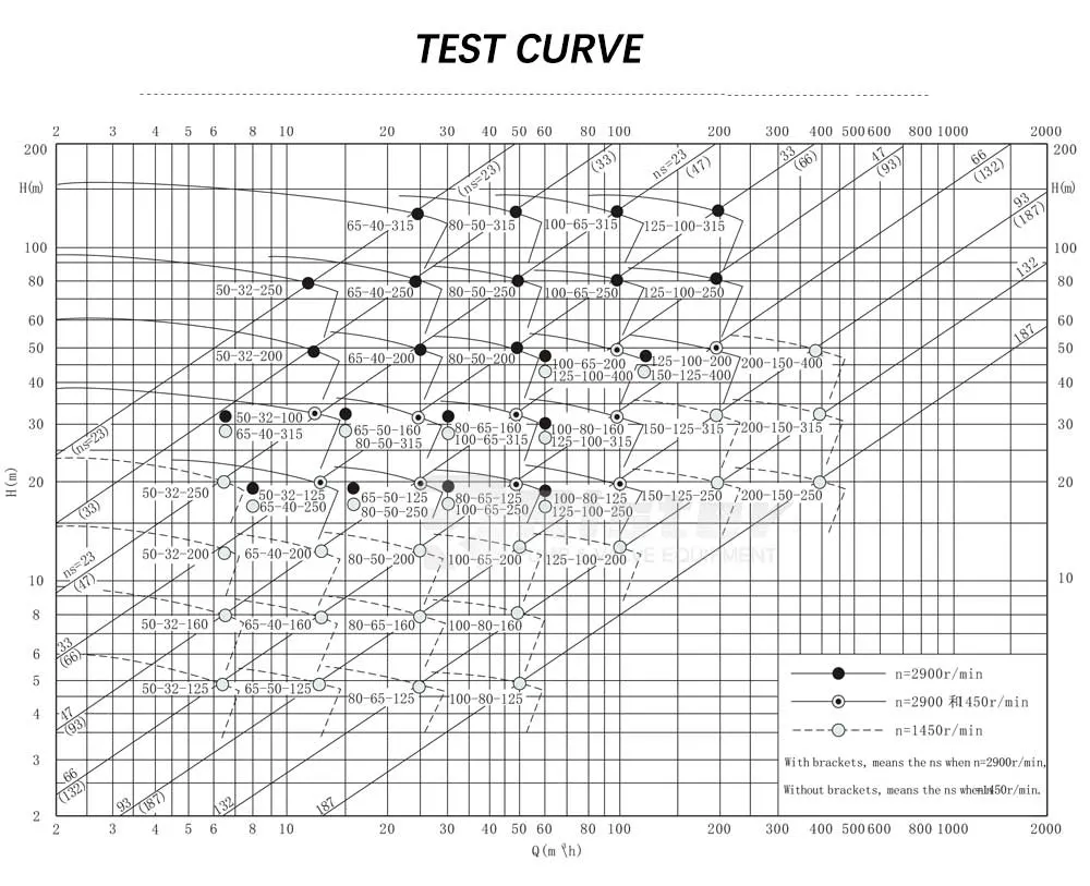 Lined Fluorine Chemical Centrifugal Pump, Acid and Alkali Resistant Liquid Pump, Corrosion Resistant Chemical Pump