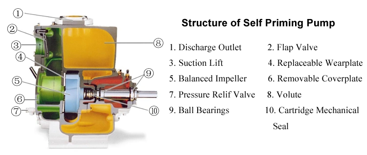 Two Wheels Trailer Mounted Diesel Engine Driven Non-Clogging Self Priming Peripheral Sewage Pump, Diesel Self Priming Slurry Gravel Waste Water Treatment Pump