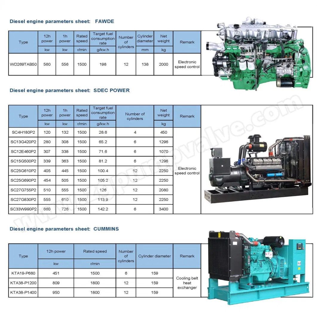 Two/Four-Wheel Trailer Diesel Engine Duplex Stainless Steel Non-Clogging Chemical Waste Sewage Sea Water Gorman-Rupp Flood Control Self-Priming Centrifugal Pump