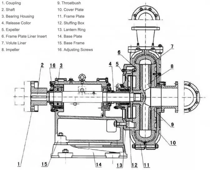 High Chrome Alloyed Anti-Corrosion Chemical Pump for Mining Processing, Petrochemical Electronic Industry