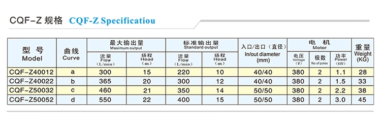 Self Priming Waste Water Pump Anti Corrosion Pump