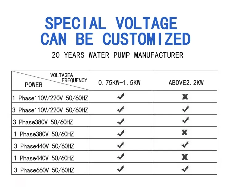 Zw Type Corrosion Resistant Cast Iron Horizontal Electric Self-Priming Sewage Water Pump