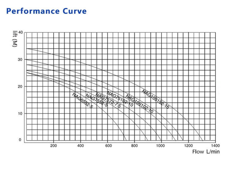 FRPP Magnetic Drive Acid Alkali Resistant Transfer Chemical Pump