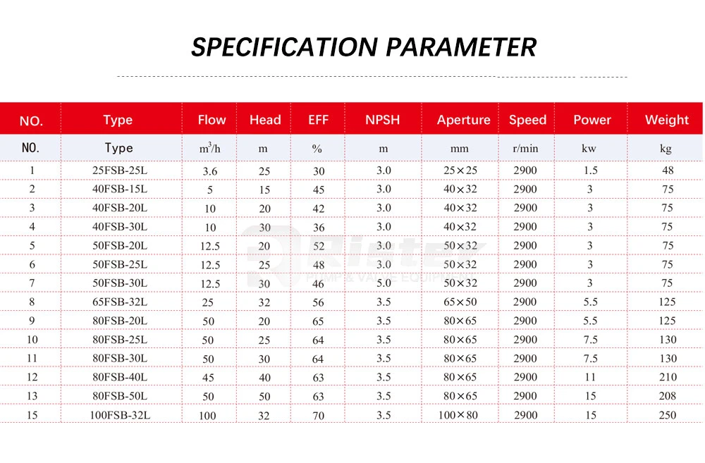 Chemical Erosion Resistant Potassium Chloride Transfer Fluorine Alloy Centrifugal Pump