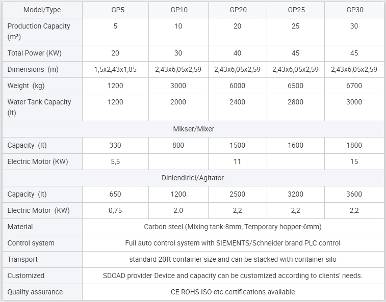 Sdcad Brand Special Customization Zep Grout Cleaner Mixed with Bleach Grout Mixing Consistency