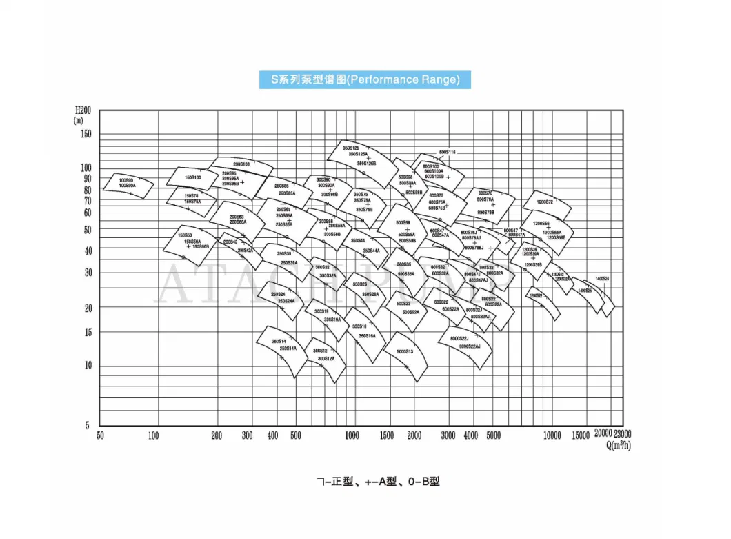 250s14 Factory Price Large Flow Centrifugal Water Pump Horizontal Double Suction Split Case for Irrigation in Stock Circulation Explosion Proof Anticorrosion