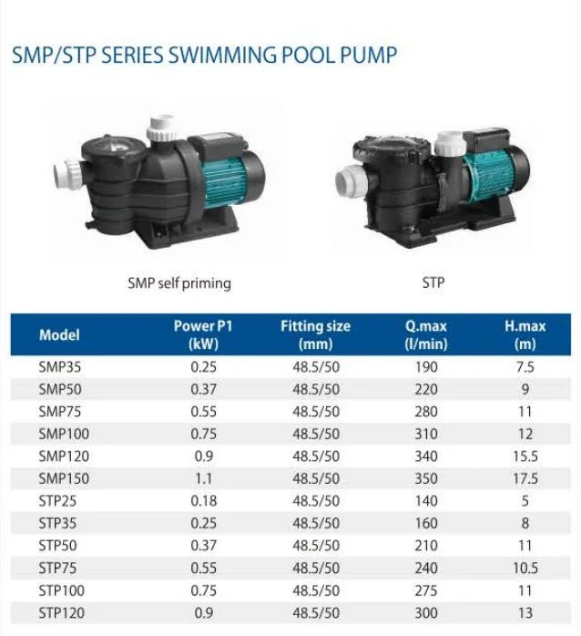 Electric Stainless Steel Swimming Pool Circulation Sewage Centrifugal Pressure Booster Deep Well Peripheral Self-Priming Submersible Jet Solar Sump Water Pump