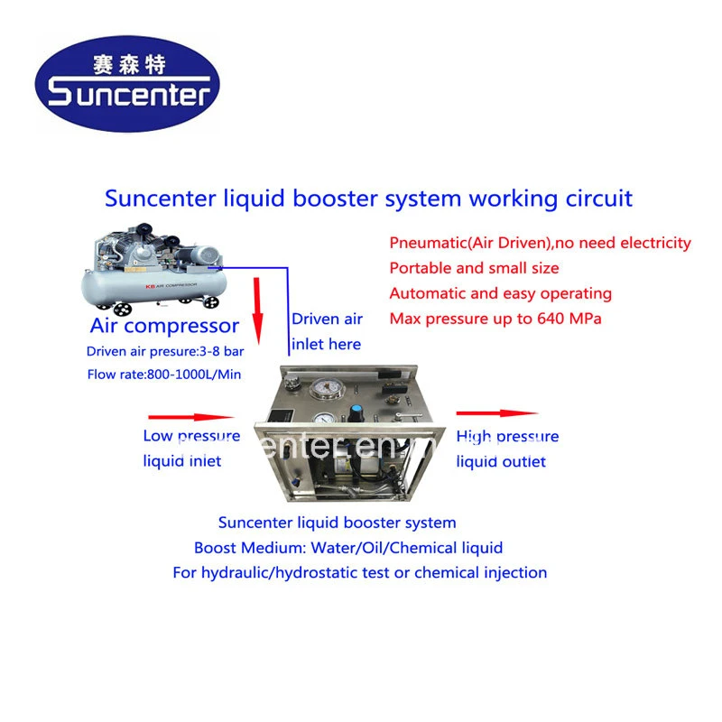 Suncenter 10 Bar-6000 Bar High Pressure Chemical Injection Pump