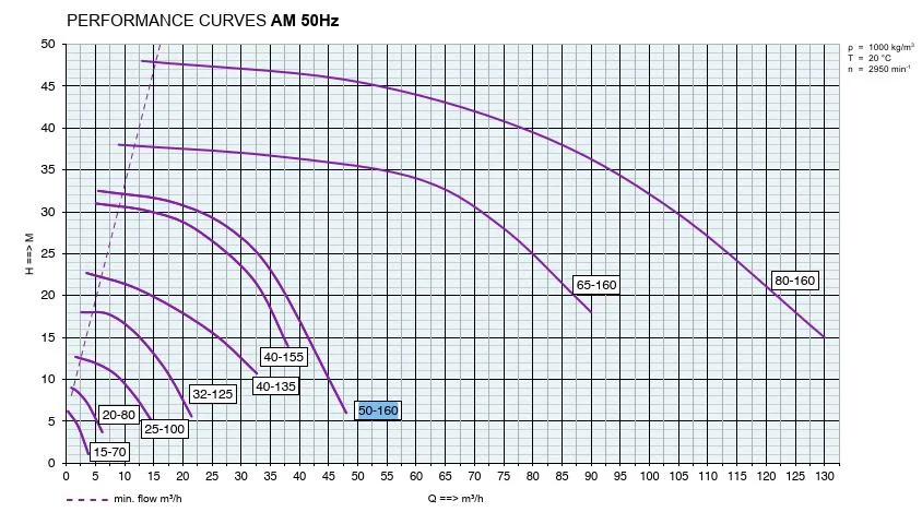 Self Priming Magnetic Drive Circulating Pump of FRPP/PVDF