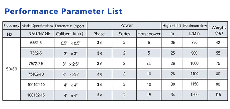 FRPP Magnetic Drive Acid Alkali Resistant Transfer Chemical Pump