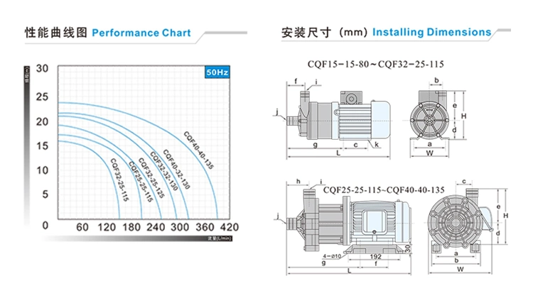 Plastic Alkali Acid HCl Magnetic Drive Corrosive Liquid Pump