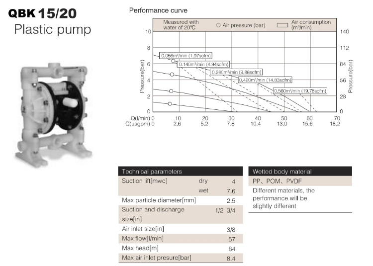 Kynar/PVDF Sulfuric Acid Transfer Diaphragm Pump