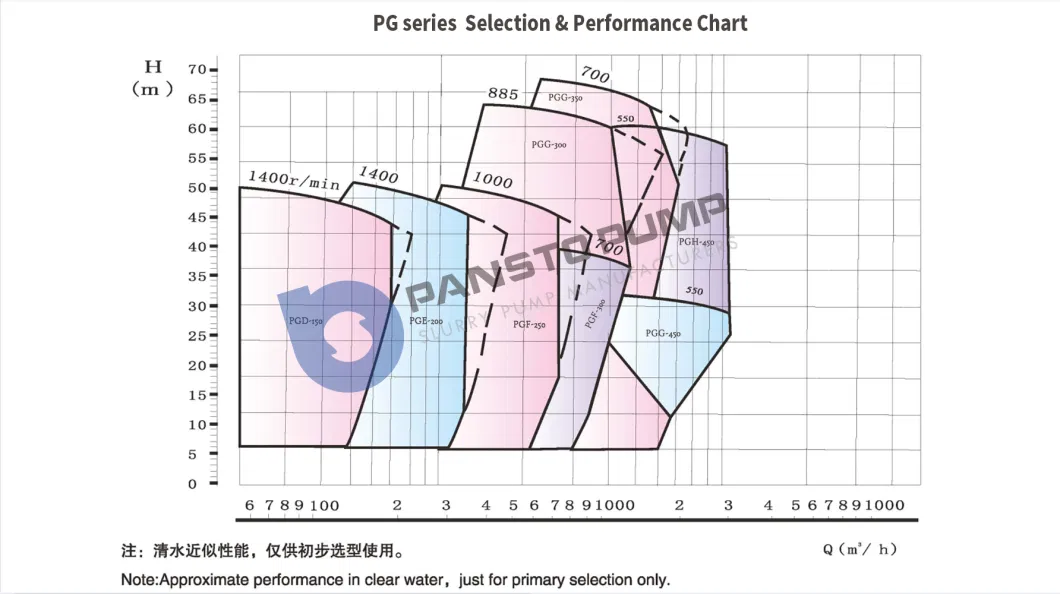 High Elasticity Horizontal 20 Inch Corrosion-Resistant Sand Suction Pump