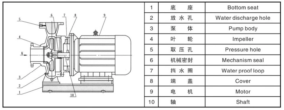 Chemical Circulating Concentrated Sulfuric /Sulphuric /HCl Acid Resistant Pump