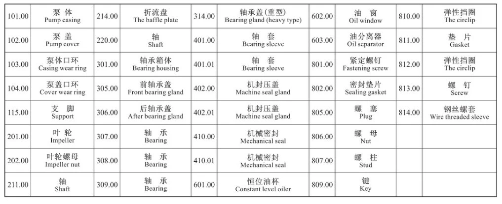 Chemical Centrifugal Water Pump for Sulfuric Acid, Nitric Acid, Hydrochloric Acid, Phosphoric