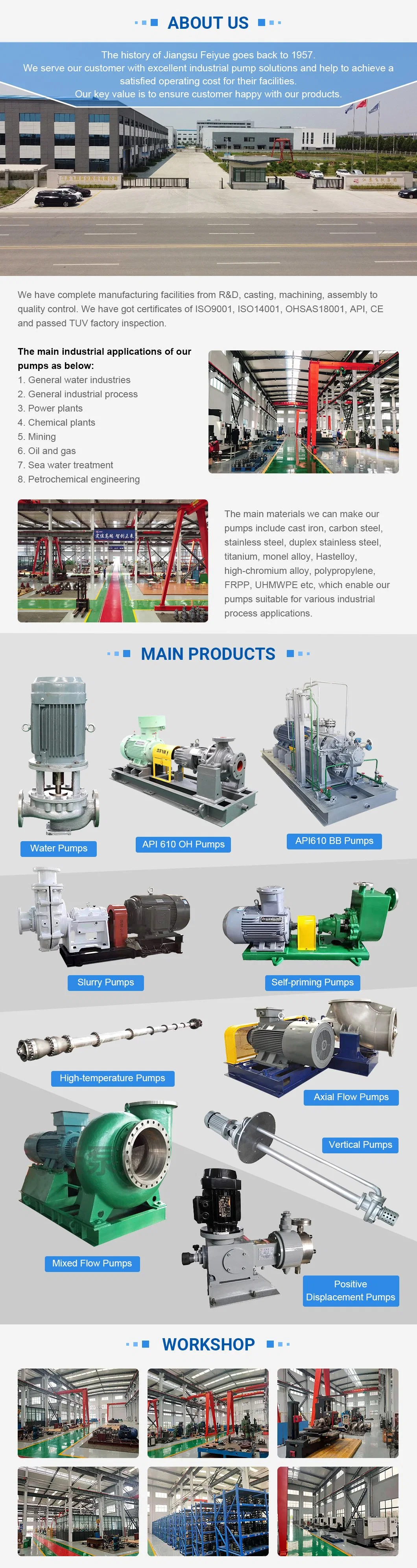 API610 Oh2 Fze Stainless Steel Material High-Temperature Resistant Horizontal Centrifugal Pump for Chemical Industry