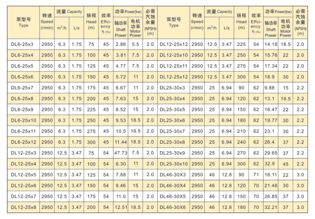 Fmc Oilfield Water Injection Large Flow Multistage Centrifugal Pump Wastewater Pump Oil Pump