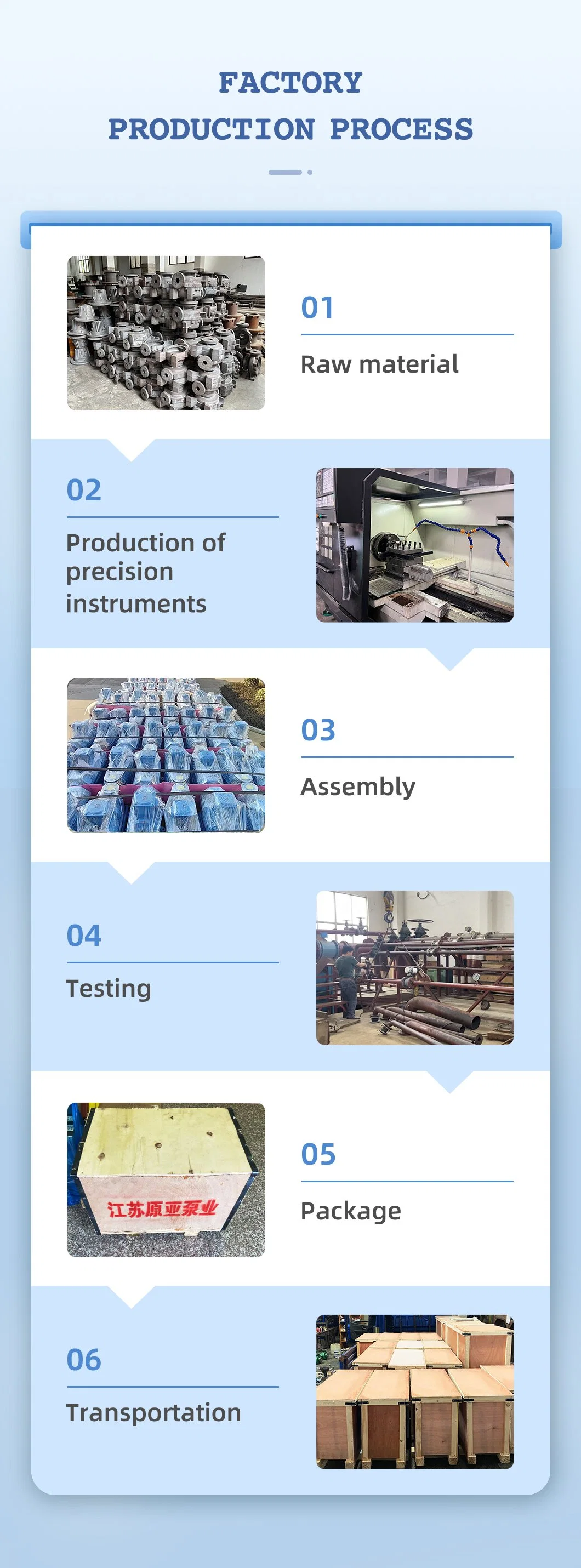 Stainless Steel Chemical Pump Strong Acid and Alkali, Corrosion Resistant Centrifugal Pump