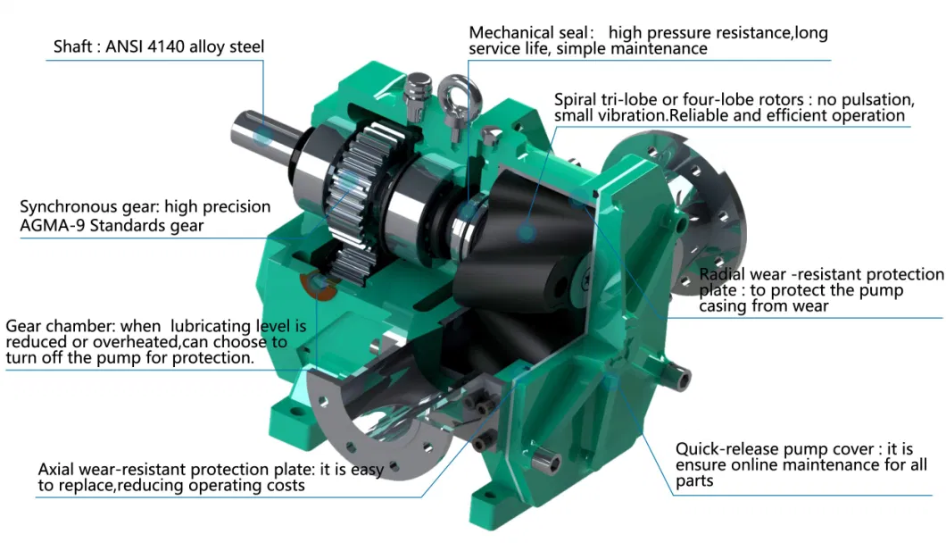 Corrosion Resistance Seawater Resistant Sewage Rubber Lobe Pump