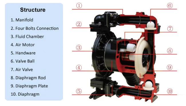 Plastic Air Operated Corrosive Acid Transfer Diaphragm Pump