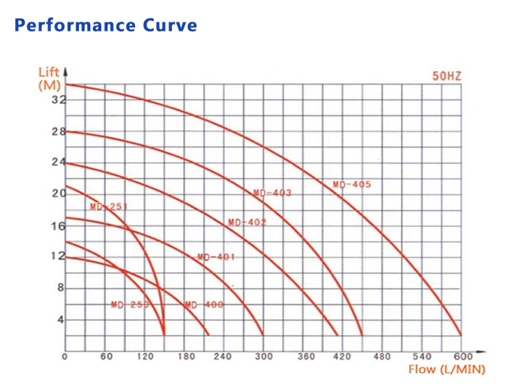 Resistance to Acid and Alkali Pump 98% Sulfuric Acid Pump for Chemical Liquid