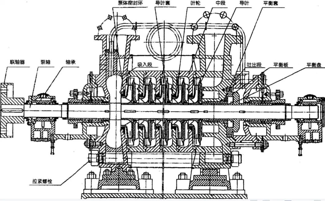 China Horizontal High Pressure Chemical Bb4 Multistage Centrifugal Pump, Boiler Feed Water Pump, Multi-Stage Sea Water Pump Dg12-30X10