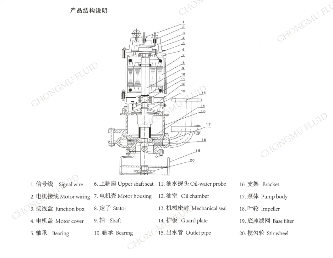 River Water Sewage Sludge Transfer Centrifugal Submersible Pump with Cutter