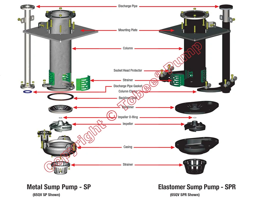 Tobee Vertical Cantilever Sump Chemical Pump for Sulfuric Acid