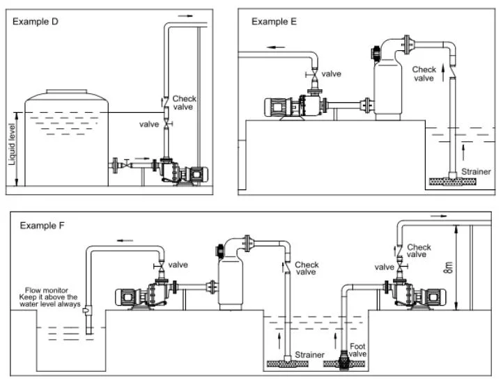 Vertical Chemical Pump Turbine Axis Pump for Hydrochloric Acid