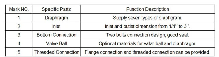 2018 New Design Syrup and Honey Transfer Diaphragm Pump