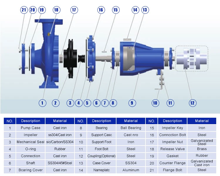 Industrial Electric Horizontal Single Stage End Suction Centrifugal Water Pump for Fire Fighting System